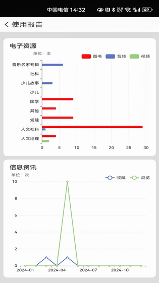 国家数字图书馆 截图 5